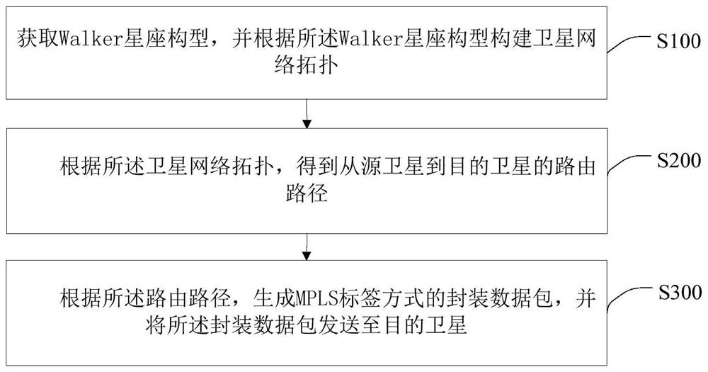 一种协议无关的启发式源路由发现方法