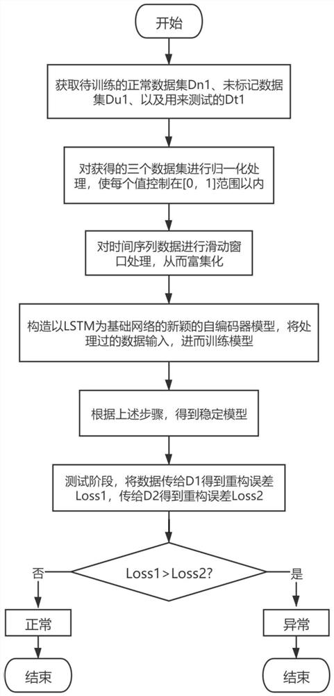 一种半监督时间序列异常检测方法及系统