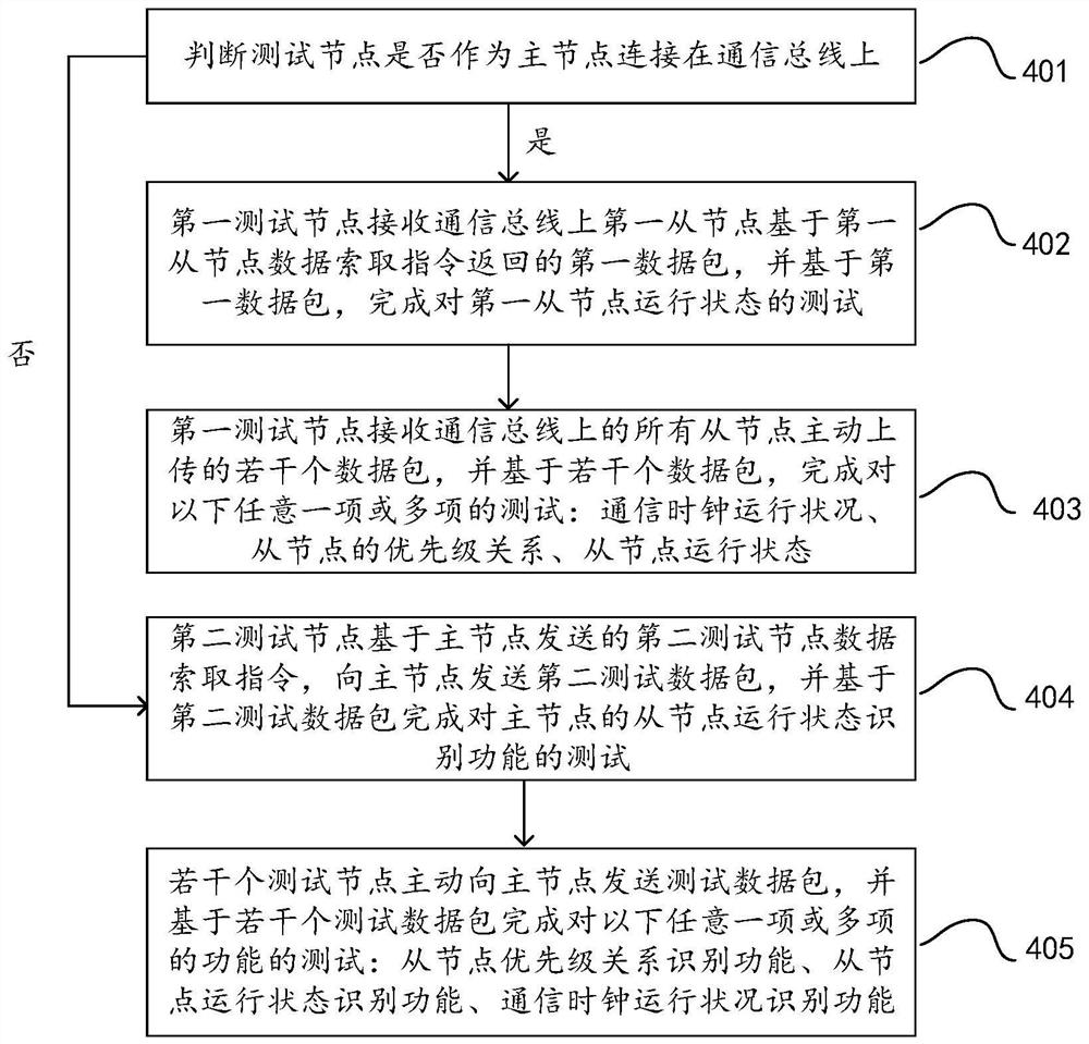 一种针对短距离单线信号传输软件的检测方法及装置