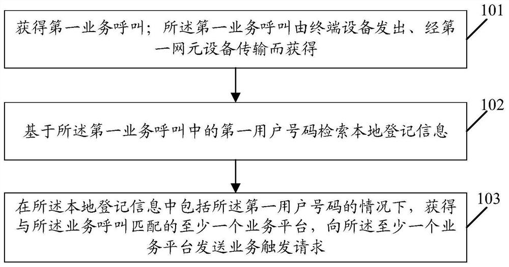 一种业务触发方法和相关设备