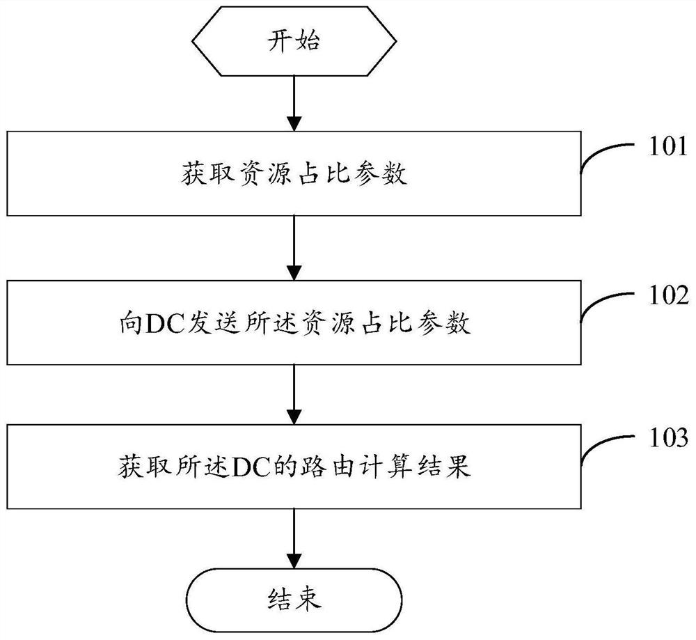 一种信息处理方法、装置、设备及计算机可读存储介质