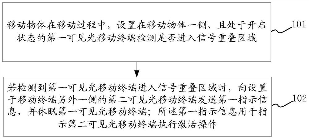 一种跨光区域的通信方法及装置