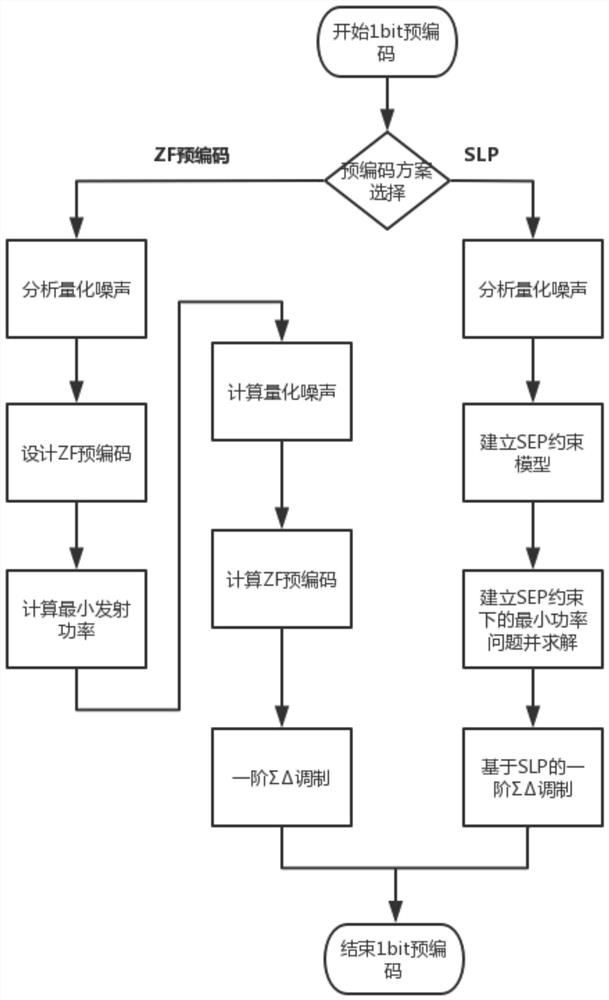 一种用于MIMO系统的信号处理方法和系统