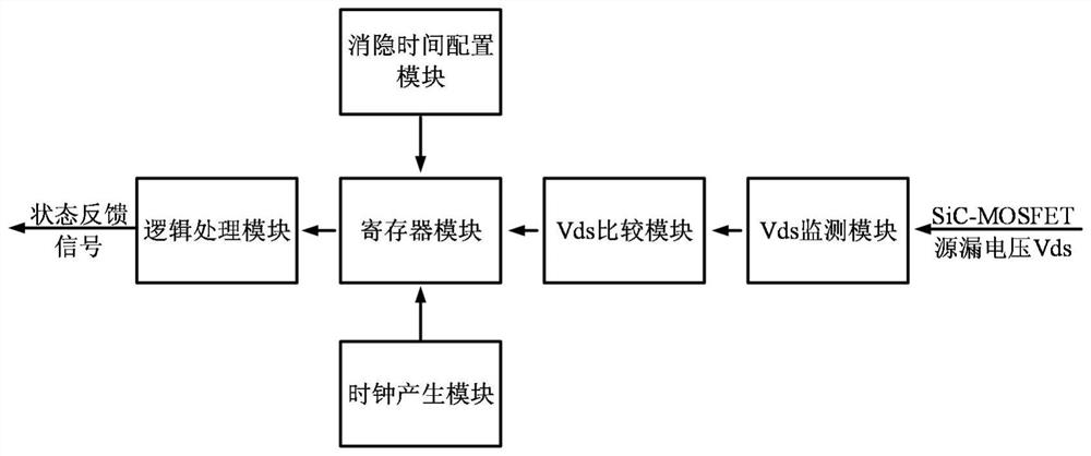 一种针对SiC MOSFET消隐时间可调的抗干扰短路保护电路