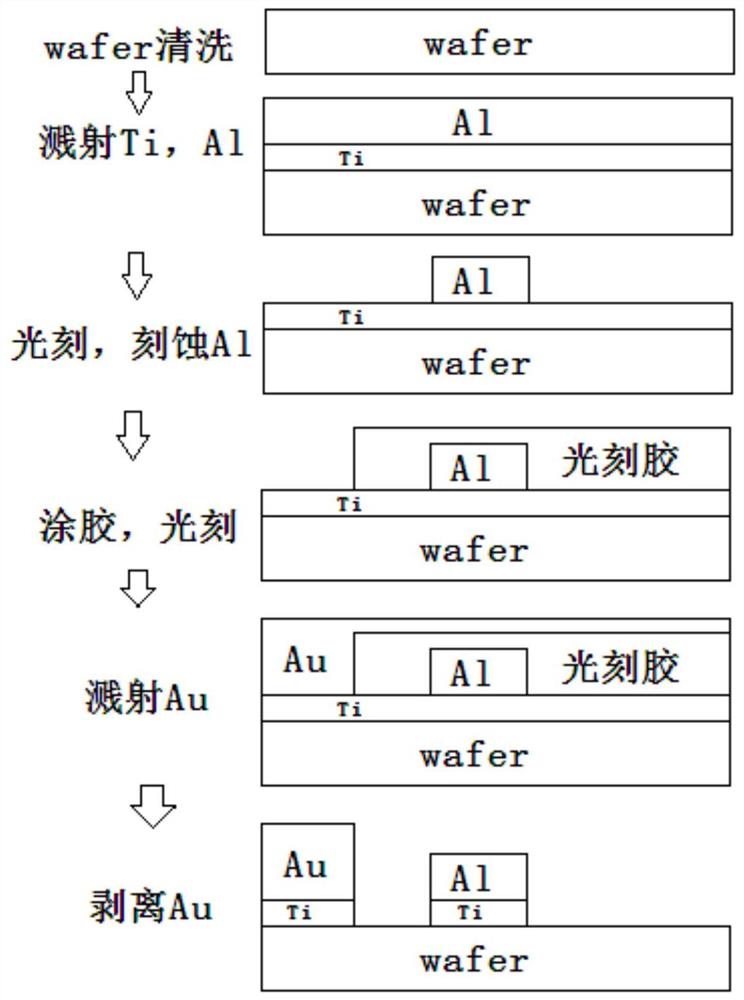 一种新型SAW滤波器的工艺制造流程