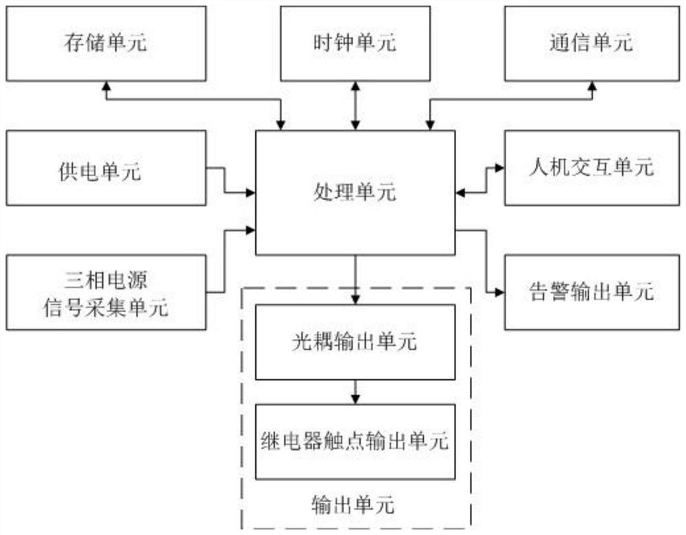 一种可编程输出的无功补偿装置及输出控制方法