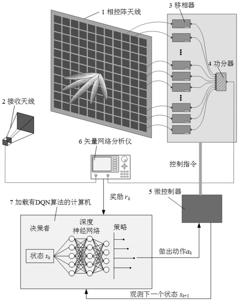 基于深度强化学习的共形相控阵天线设计系统及设计方法