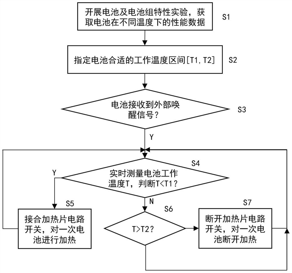 一种适用于电池在低温休眠时的远程唤醒方法