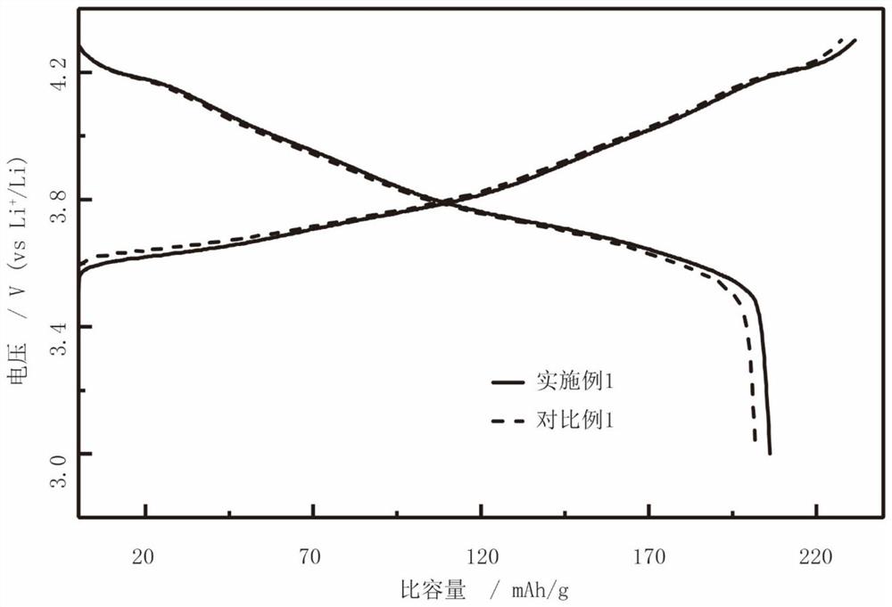 一种制备磷钼酸修饰的高镍单晶正极材料的方法