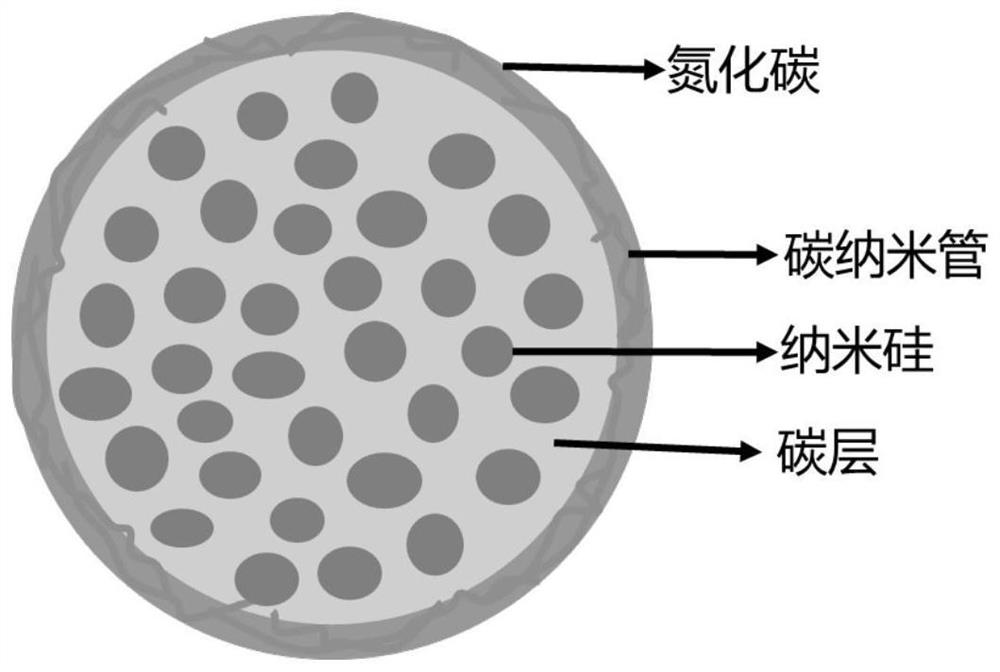 硅碳负极材料、电化学装置和电子装置