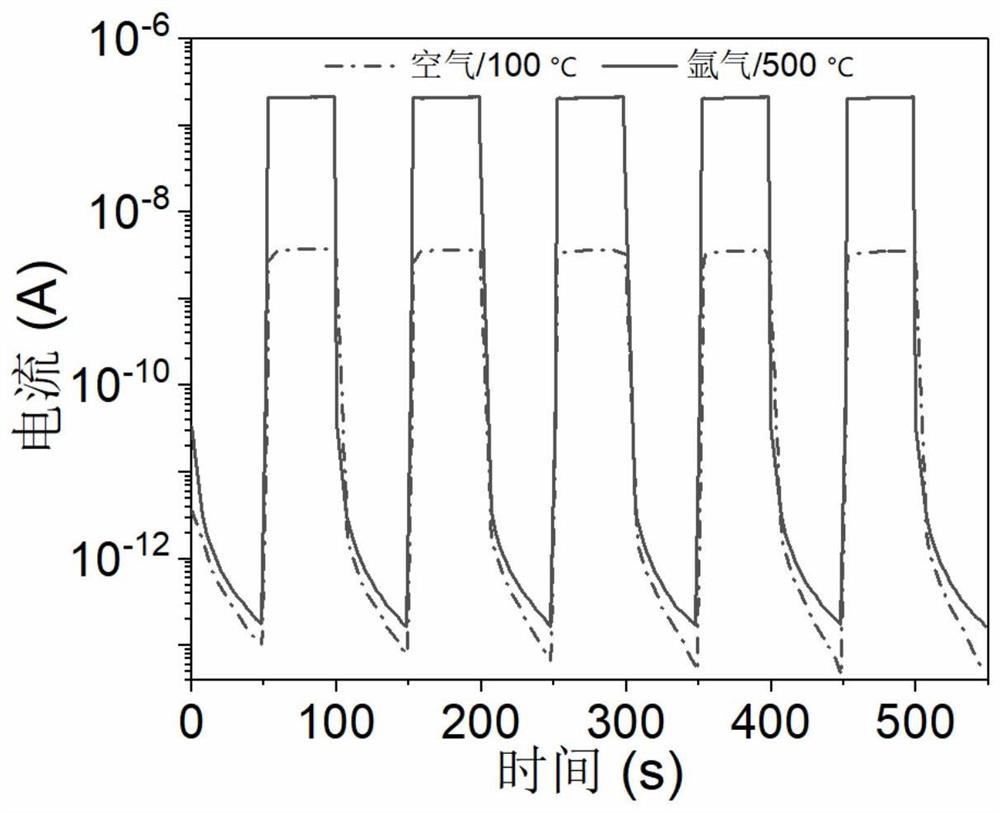 增强VOx-Ga2O3异质结自供电光响应性能的方法