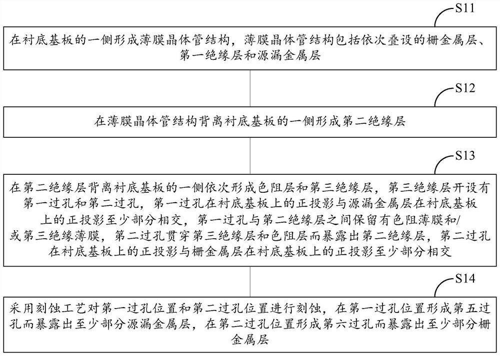 一种显示基板的制备方法、显示基板和显示装置