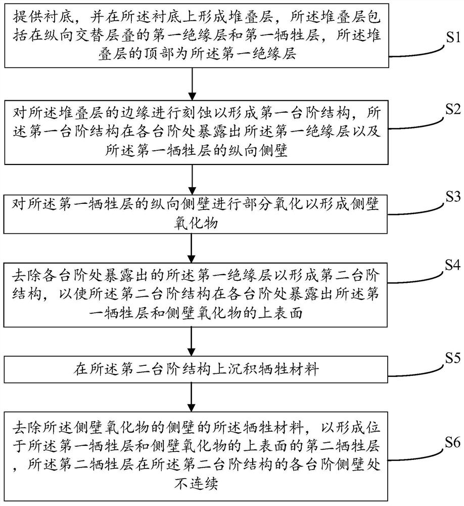 一种半导体器件及其制备方法