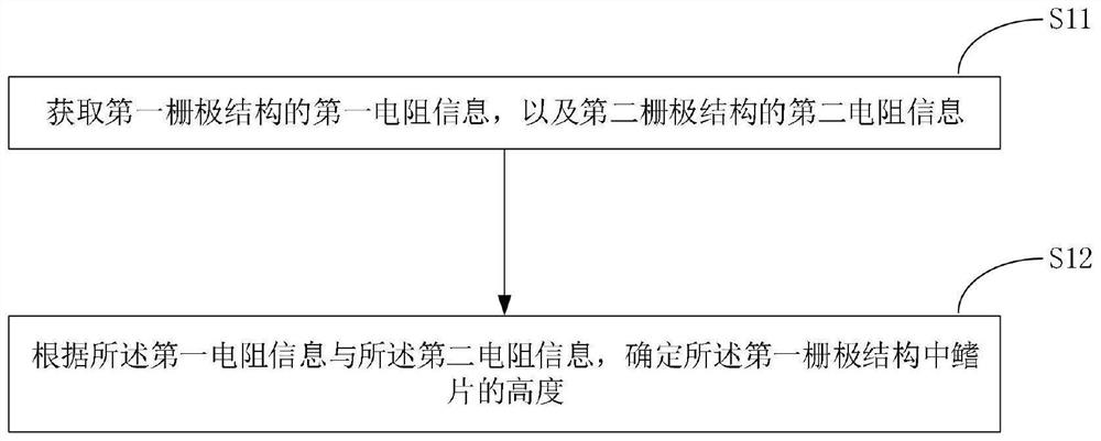 鳍片高度的确定方法、装置、系统、设备以及介质