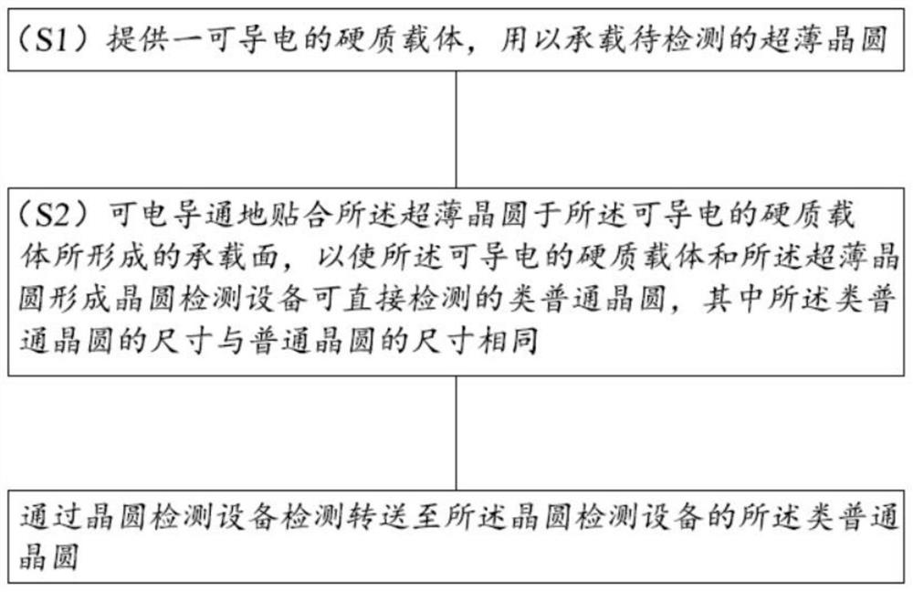 一种超薄晶圆的检测方法和类普通晶圆