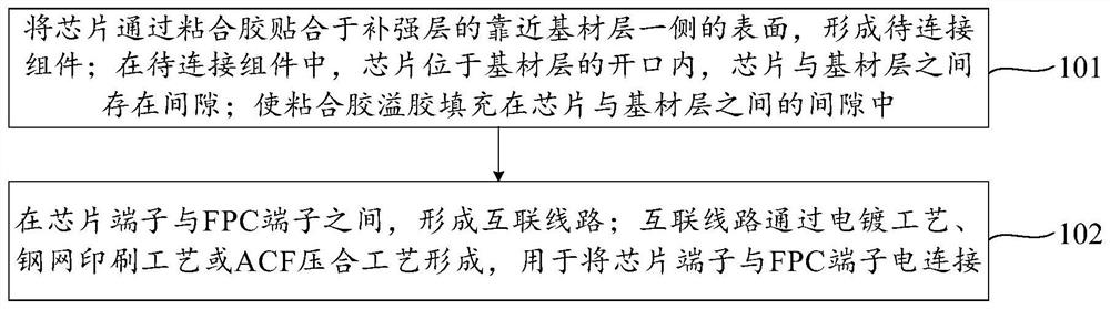 芯片组件的制作方法、芯片组件及电子设备