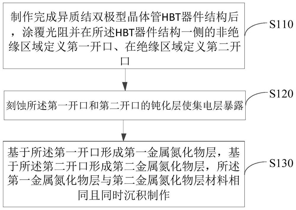 异质结双极型晶体管及其制作方法