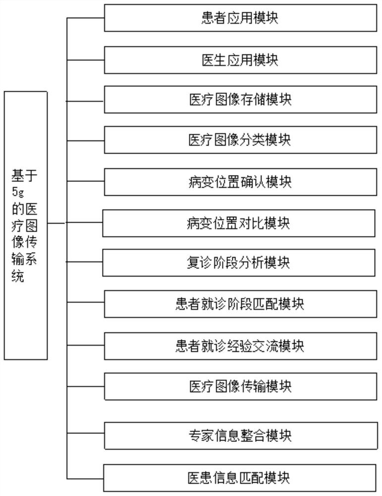 基于5g的医疗图像传输方法及系统