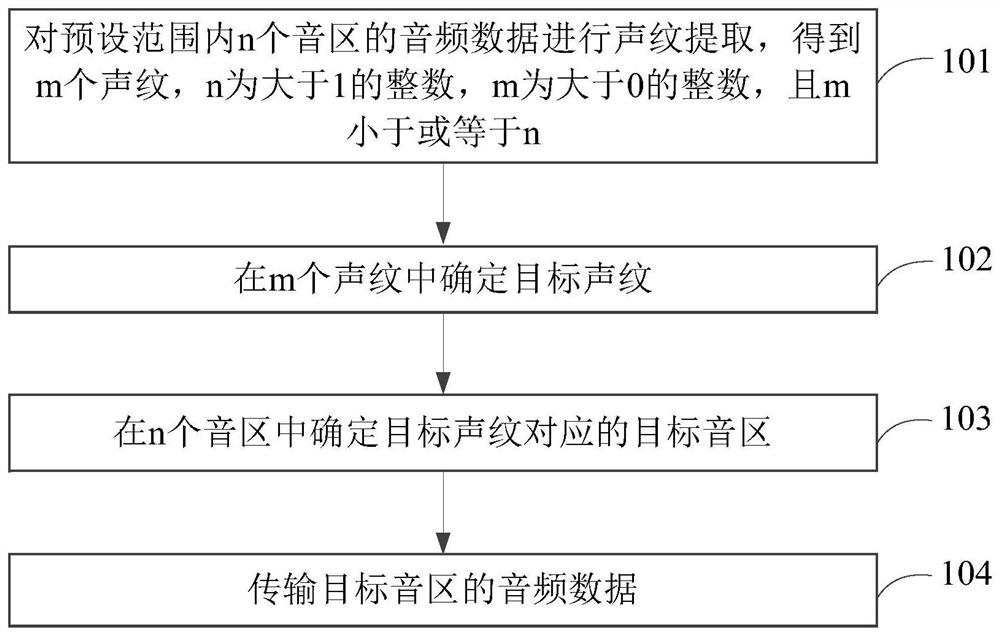 音频传输方法、装置及计算机存储介质