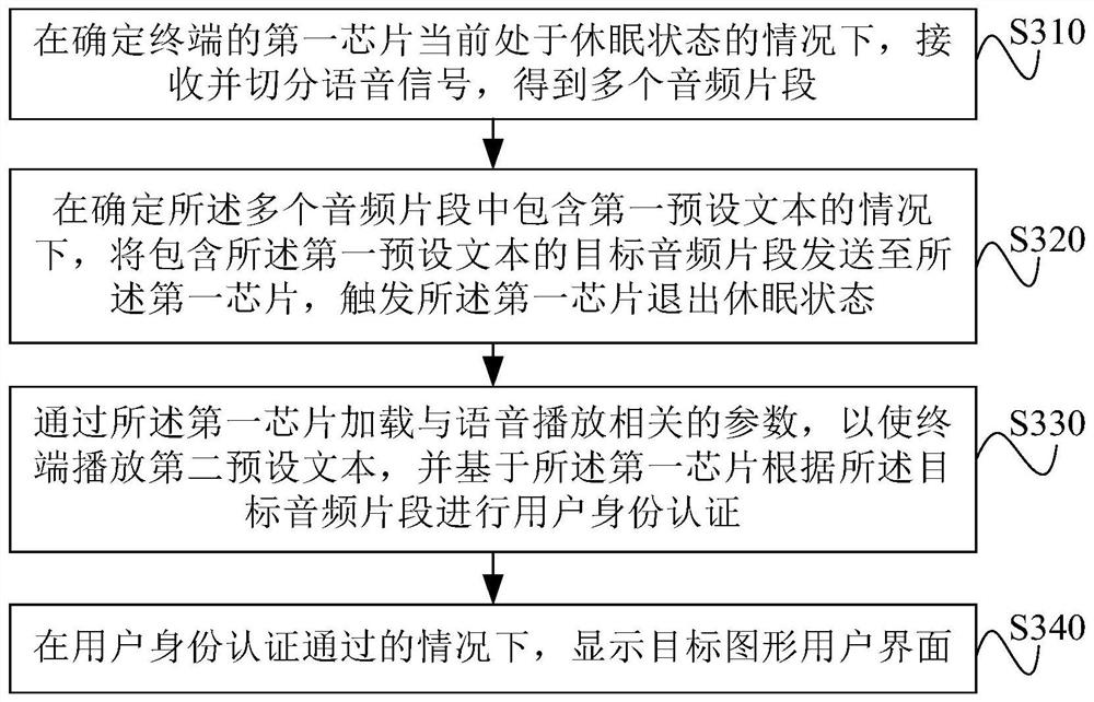 语音启动终端的方法及装置、介质和电子设备