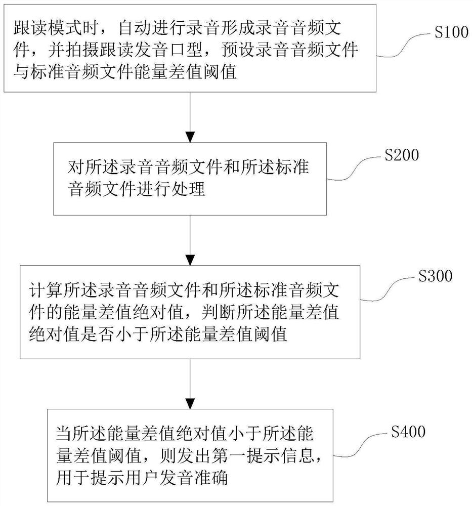 一种矫正口音的学习方法、系统、设备及存储介质