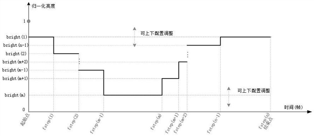 一种AMOLED显示屏的控制系统