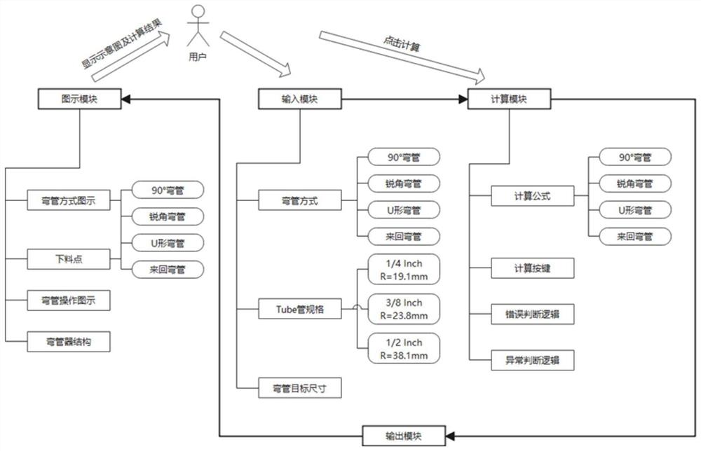 一种弯管操作指导系统