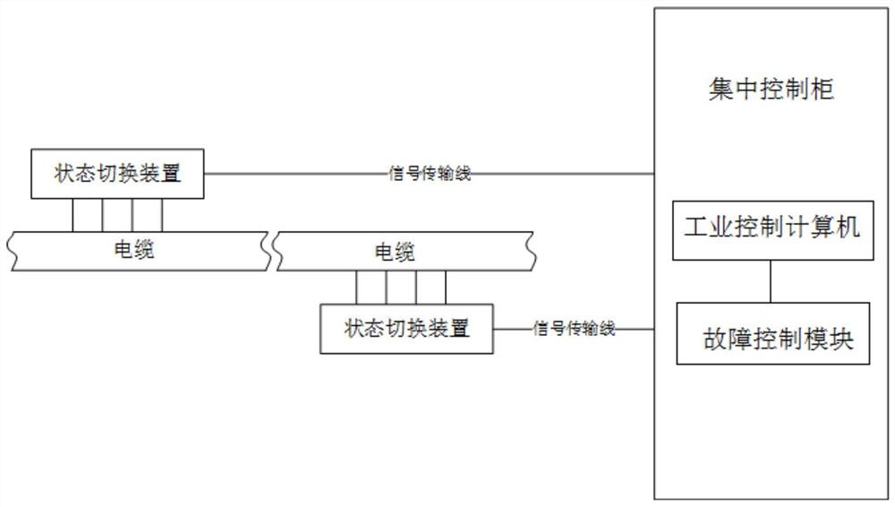 一种电缆故障设置集中控制系统