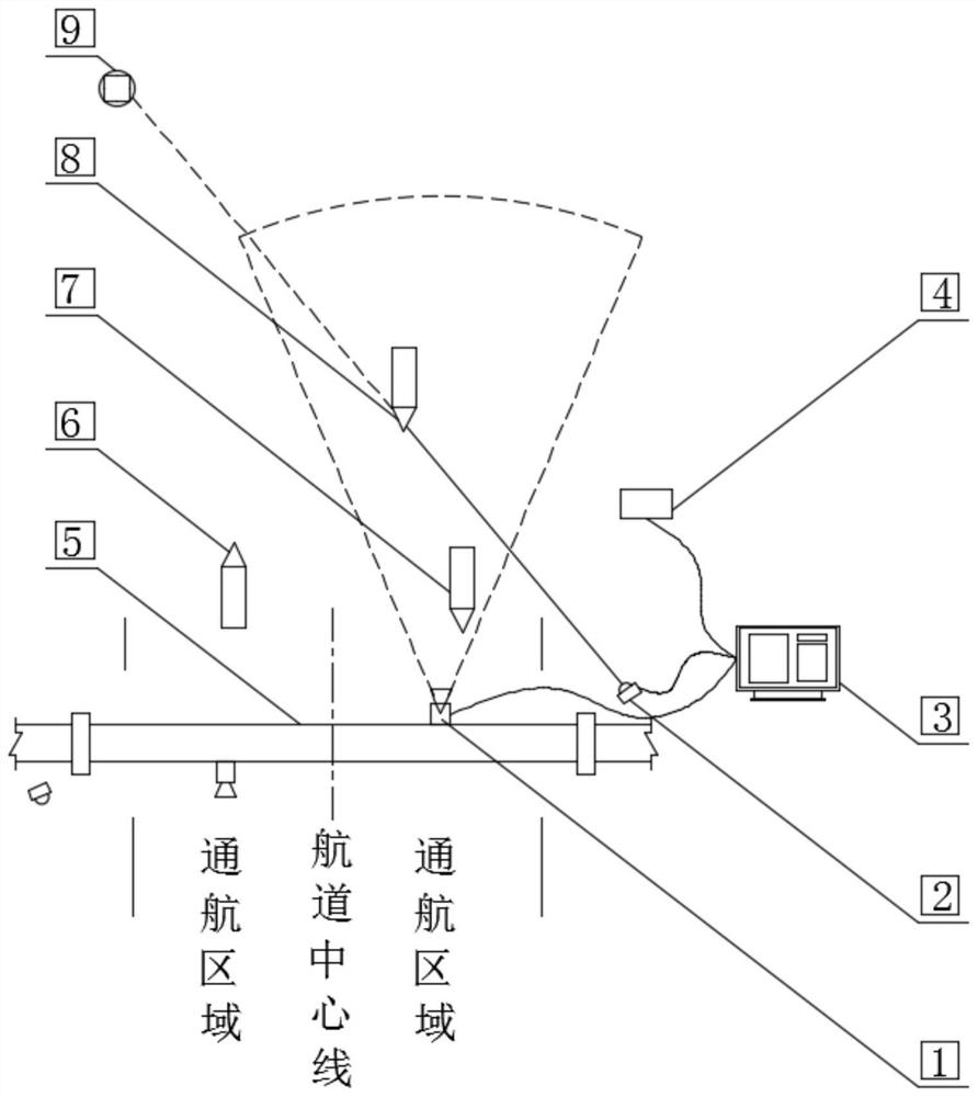 一种基于AIS数据的桥梁主动防船撞预警系统