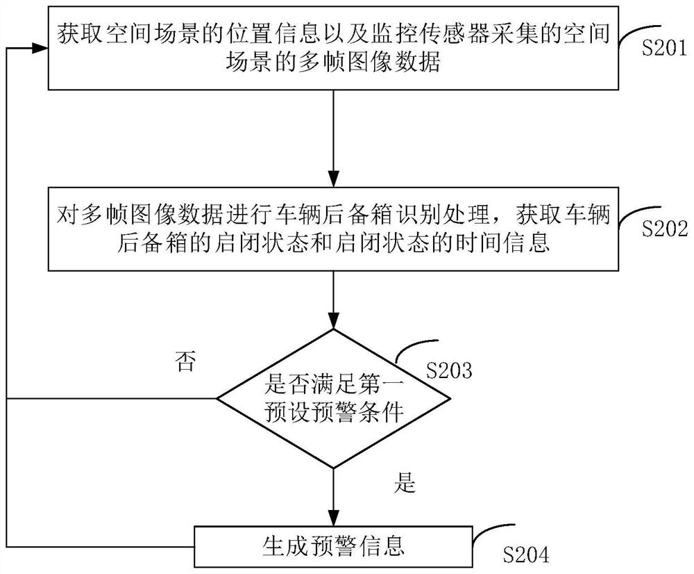 监控方法和设备