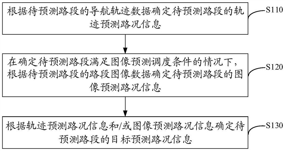 一种路况信息确定方法、装置、电子设备及存储介质