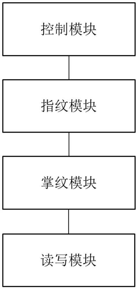 一种指纹锁控制设备