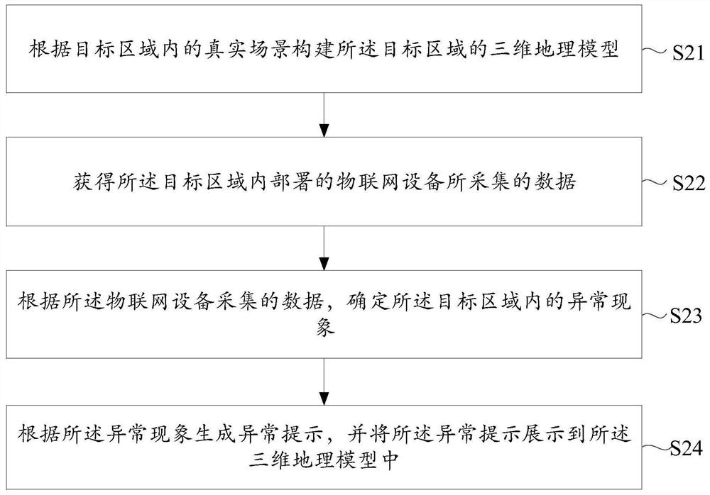 一种信息展示方法、装置、电子设备及存储介质