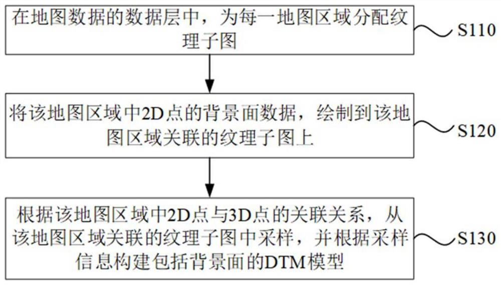 一种地图数据处理方法、装置、设备及存储介质