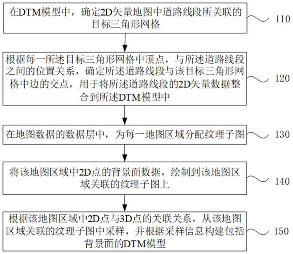 一种地图数据处理方法、装置、设备及存储介质