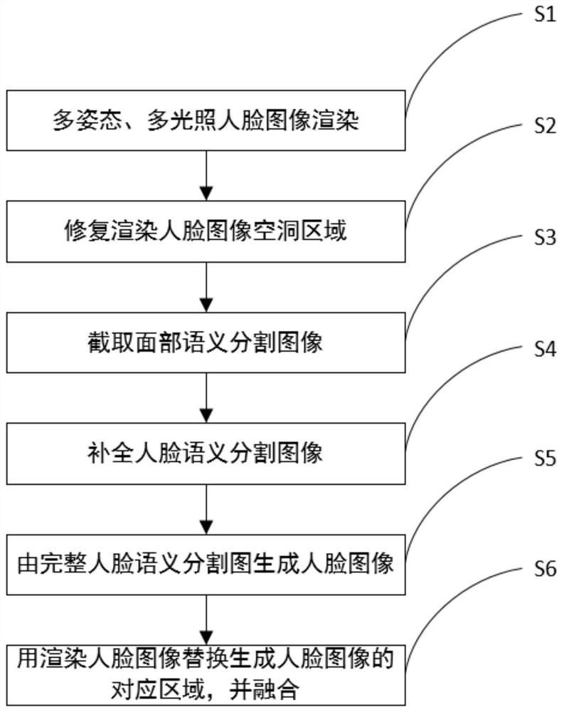 一种基于三维人脸形变模型的人脸图像生成方法