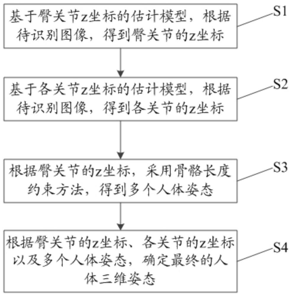 一种基于骨骼长度约束的人体三维姿态重建方法及系统