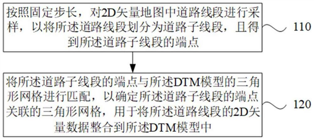 一种地图数据处理方法、装置、设备及存储介质