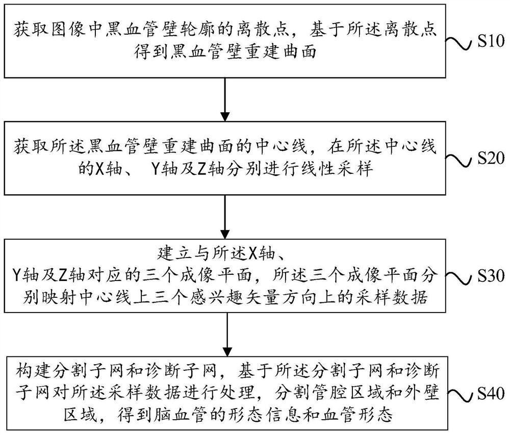 基于黑血管壁曲面重建的脑血管分割方法、装置及存储介质