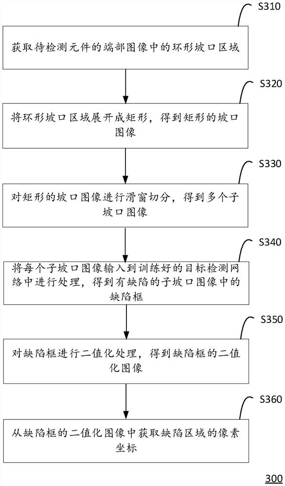 一种坡口缺陷检测方法、计算设备及可读存储介质