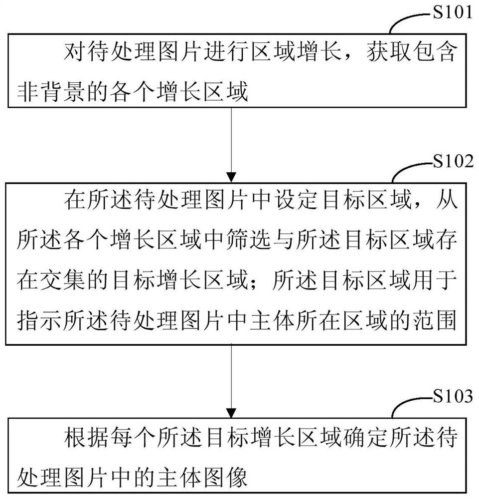 图像主体识别的方法和装置