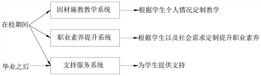 一种综合教学管理系统