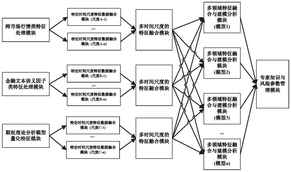 基于融合特征的期权隐含波动率与价格分析系统