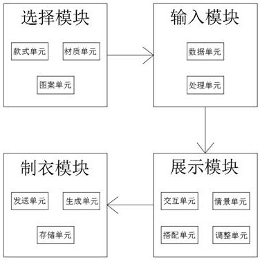 一种用于衣物定制的数据输入系统