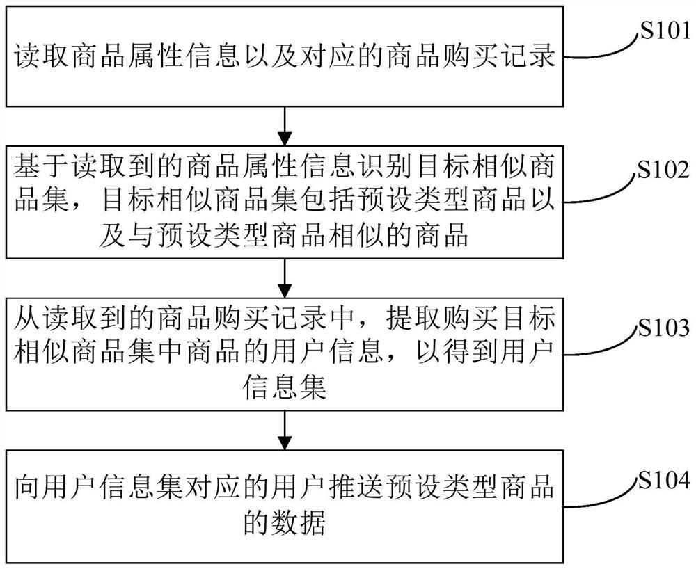 一种数据推送方法和装置