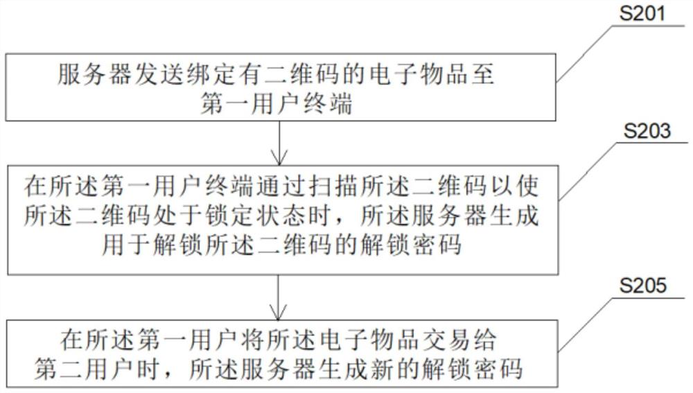 一种交易方法、系统、服务器及存储介质