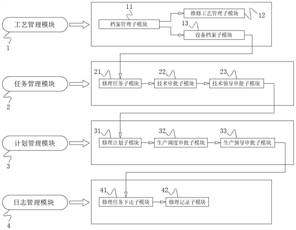 一种设备管理系统及管理设备