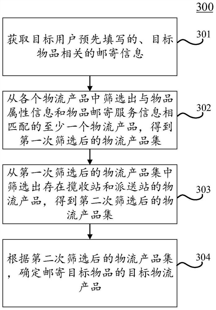 物流产品确定方法、装置、电子设备和计算机可读介质