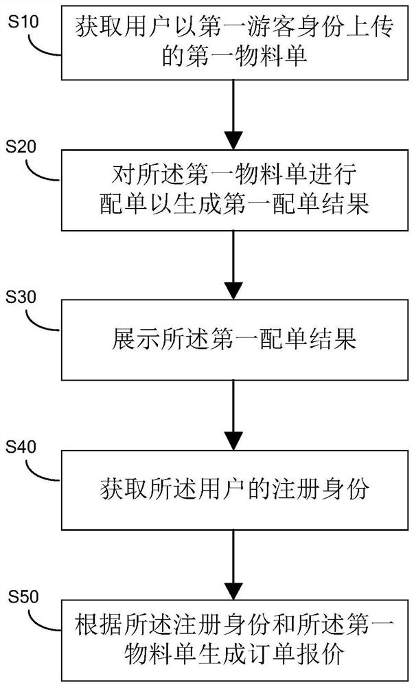 物料配单方法、系统和计算机存储介质