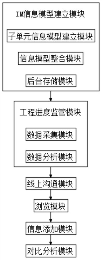 一种基于BIM的工程监理信息化管理系统